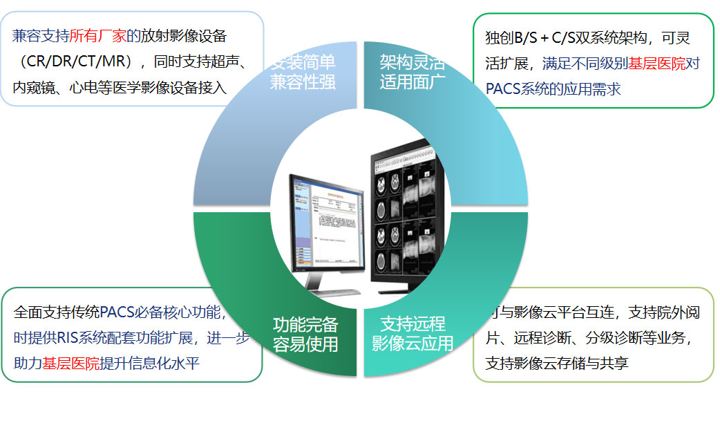 m6体育中国股份有限公司官网PACS系统